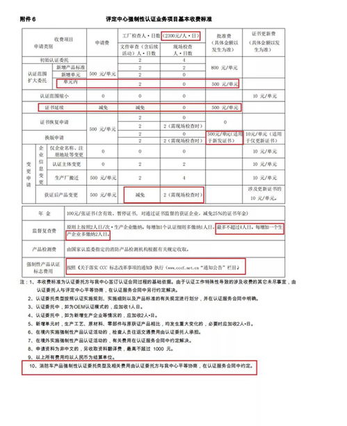 消防評定中心修訂3C認(rèn)證細(xì)則 防火門、防火閥等產(chǎn)品取消確認(rèn)檢驗項目與周期要求