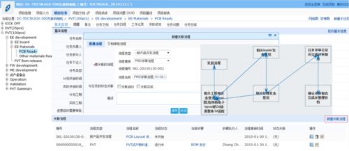 淺談汽車產品研發中的項目質量管理與遠程健康管理服務的融合