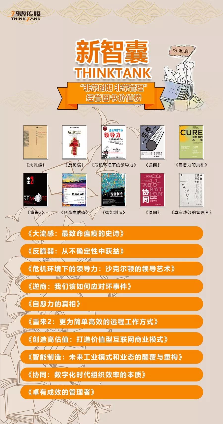 新智囊|精心奉獻(xiàn)“非常時(shí)期 非常管理”經(jīng)管圖書(shū)價(jià)值榜 遠(yuǎn)程健康管理服務(wù)